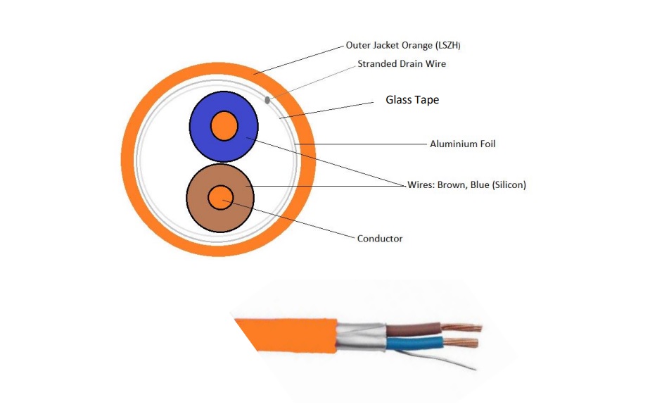 Cáp âm thanh 2x1.0 chống nhiễu chống cháy ALANTEK 301-FRS010-E01P-3SG5